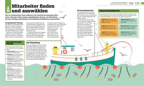 Dkinfografik Management Einfach Erkl Rt Dk Verlag