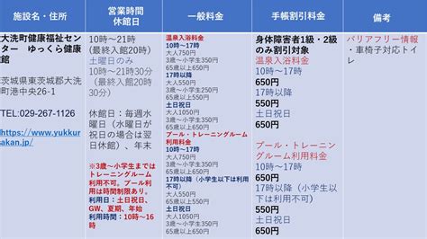 障害者手帳割引が使える日帰り温泉施設♨茨城版②♨ 6 シンビーオ