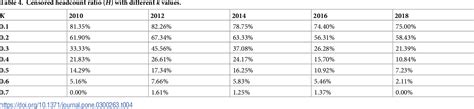 Table 4 From Measurement And Determinants Of Multidimensional Urban Poverty Evidence From