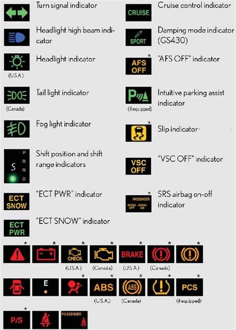 Dont Ignore These Dash Warning Lights