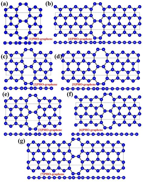 Fig S1 The Structure Of [n]pho Graphene The Rectangular Primitive Cell Download Scientific