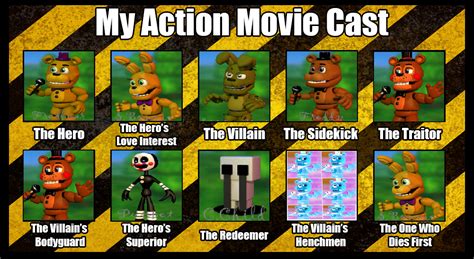 fnaf Action movie cast meme by coolcat500 on DeviantArt