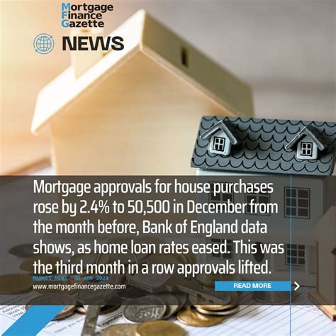 Mortgage Finance Gazette On Linkedin Home Loan Approvals Lift For