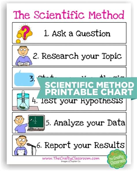 Scientific Method For 1st Graders