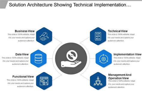 Solution Architecture Showing Technical Implementation Management Operational View Powerpoint