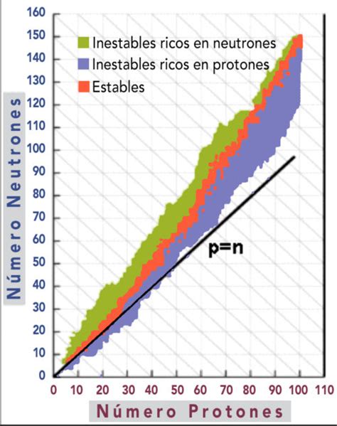 Qué es la radiactividad Es peligroso todo lo radiactivo Revista