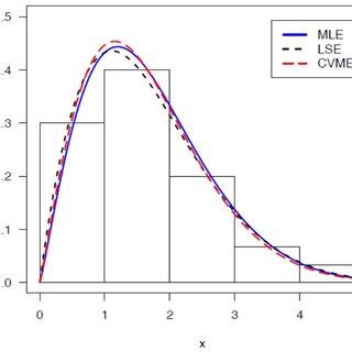 Profile log likelihood function of α and θ Download Scientific Diagram