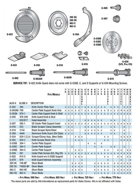 Globe 500 Slicer Parts Diagram