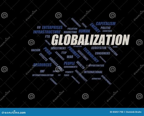 Globalization Word Cloud Wordcloud Terms From The Globalization