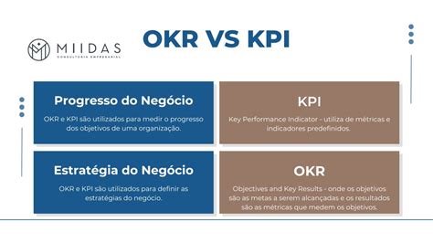 O Que Okr Guia Miidas Consultoria Especializada Okr