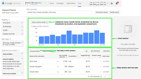 AdWords 101 How To Use Keyword Research Tools For SEM