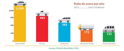 Cuidado Con El Robo De VehÍculos Motores Y Más