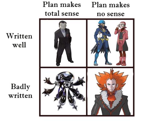 So Based On The Fallout Meme Here S The Pok Mon Villain Plan