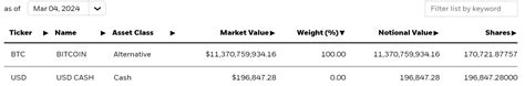 Bitcoin Etfs Break Trading Volume Record — Blackrocks Ibit Now Holds