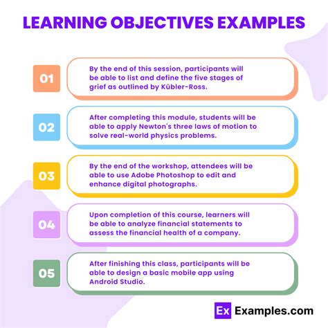 Learning Objectives 40 Examples Purpose Blooms Taxonomy How To