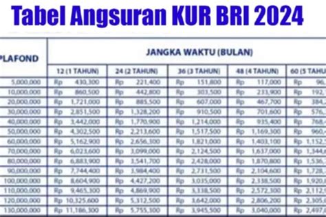 Suku Bunga Kur Bri Super Mikro Turun Menjadi Simak Syarat Dan