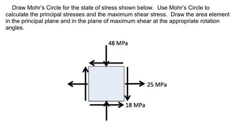 Solved Draw Mohr S Circle For The State Of Stress Shown B Chegg