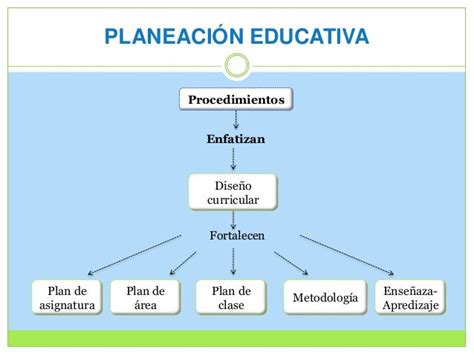 Planeación Educativa