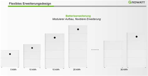 Growatt Kwh Mwst Hochvolt Solarspeicher Set Apx P F R Mod