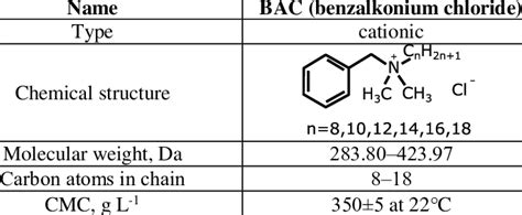 Characteristics Of Benzalkonium Chloride Download Scientific Diagram