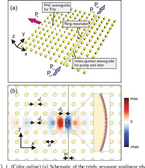 Figure 1 From Efficient Low Power Terahertz Generation Via On Chip