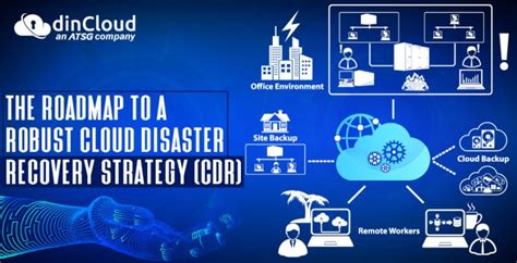 The Roadmap To A Robust Cloud Disaster Recovery Strategy Cdr Dincloud