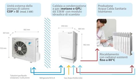 Hpu Hybrid Sistema Ibrido Caldaia A Condensazione E Pompa Di Calore