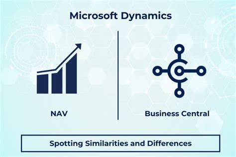 Dynamics Nav Vs Dynamics Business Central Dynamicssmartz