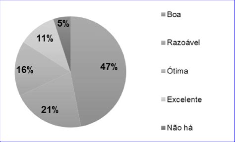 Formação Continuada No Local De Trabalho Download Scientific Diagram