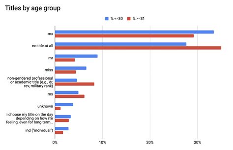 Gender Census 2021 Uk Report Gender Census