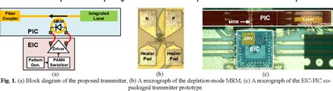 Figure From A Gb S Pam Transmitter With Silicon Photonics