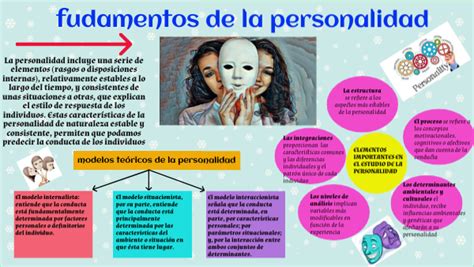 Fundamentos De La Personalidad