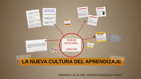 LA NUEVA CULTURA DEL APRENDIZAJE by Guadalupe Yohana González Torres on