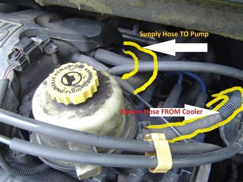 Dodge Grand Caravan Power Steering Fluid