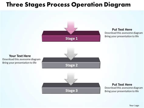 Business Powerpoint Templates Three Phase Diagram Ppt Process Operation