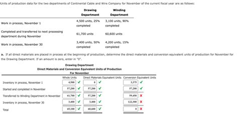 Solved Units Of Production Data For The Two Departments Of Chegg