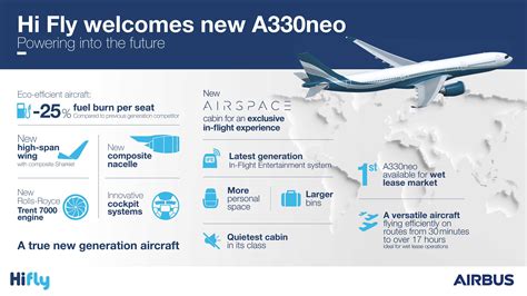 Hi Fly Recibe Su Primer A330neo