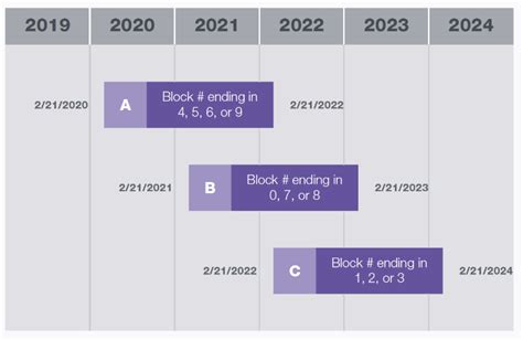 Reminder Fisp Cycle 9 Window Deadlines And Openings Hlzae