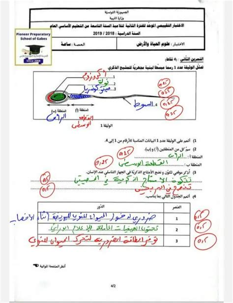 9 ème التاسعة أساسي علوم الحياة والأرض فرض تأليفي عدد 3 علوم الارض و