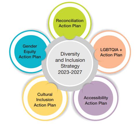 Amsa Groundbreaking Diversity And Inclusion Strategy For 2023 2027