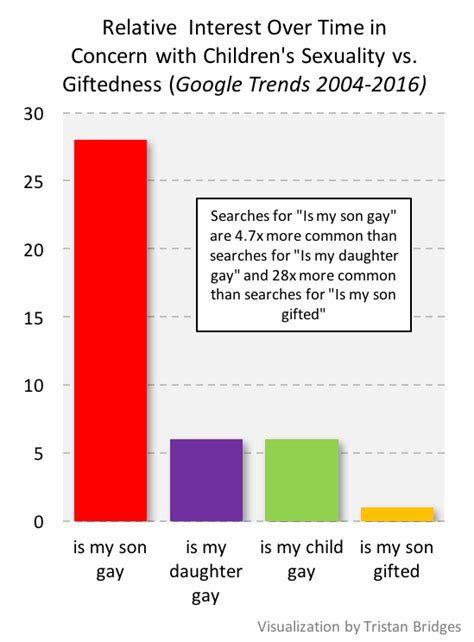 Google Tell Me Is My Son Gay Sociological Images