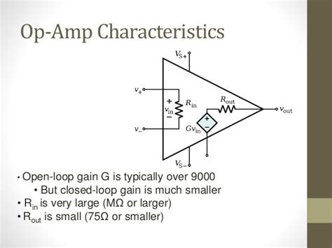 OP AMP Applications