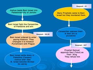 Brief History of Bani Israel | PPT