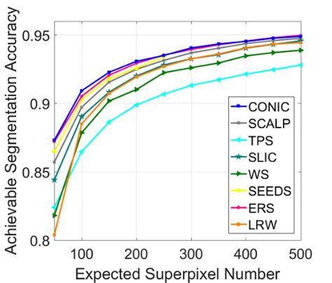 Quantitative Evaluation Of Eight Algorithms On Bsds500 A Boundary