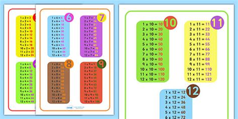 Times Tables Mat Times Tables Poster Maths Display