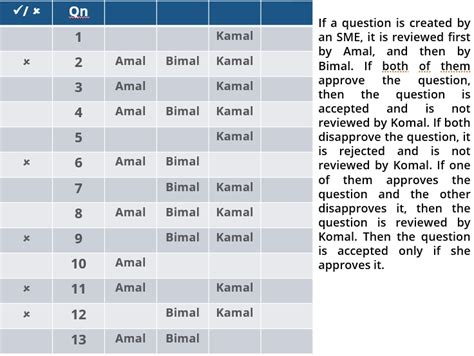 Cat 2021 Question Paper Dilr 2iim Cat 2024 Online Preparation For