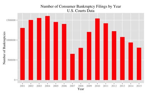 Bankruptcy Filings – Kedikian Bankruptcy Law