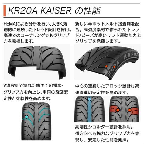 Kenda ケンダ Kr20a Kaiser 26535r18 サマータイヤ 夏 タイヤ 2本セット法人様専用 の通販はau Pay