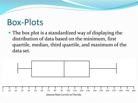 Ppt Advantages And Disadvantages Of Dot Plots Histograms And Box