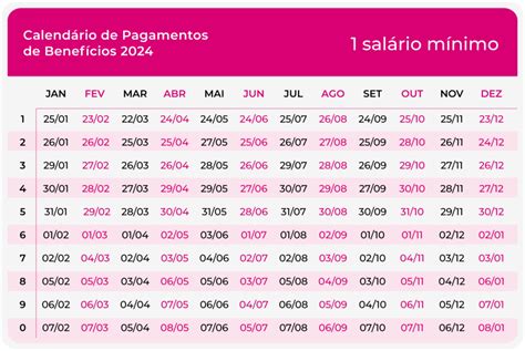 Calendário e datas de pagamentos do INSS em Dezembro 2024